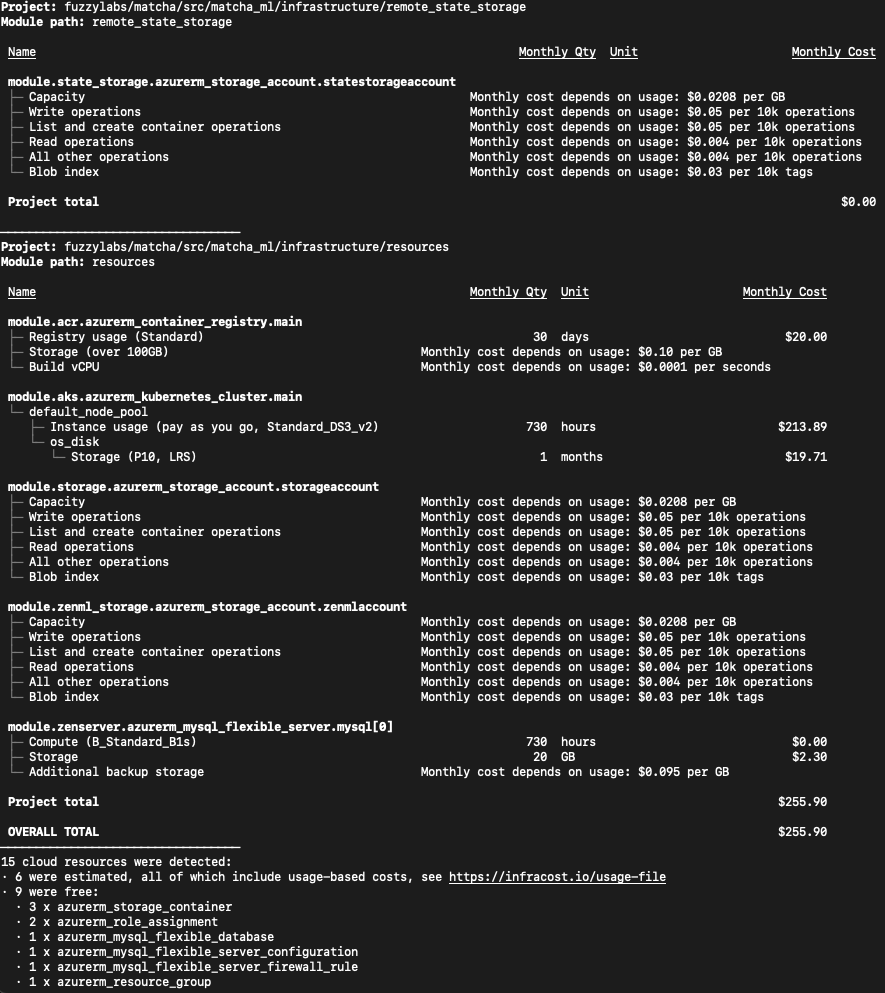 Azure Costs Open Source MLOps On Azure In One Step